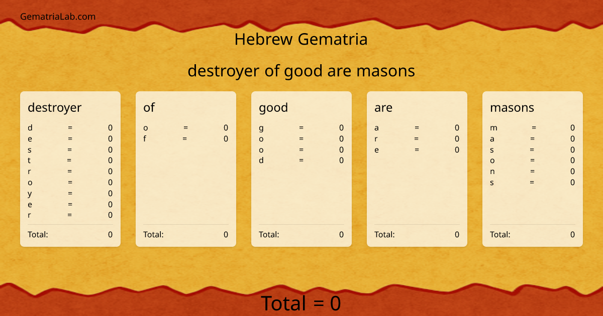 destroyer of good are masons in hebrew Gematria